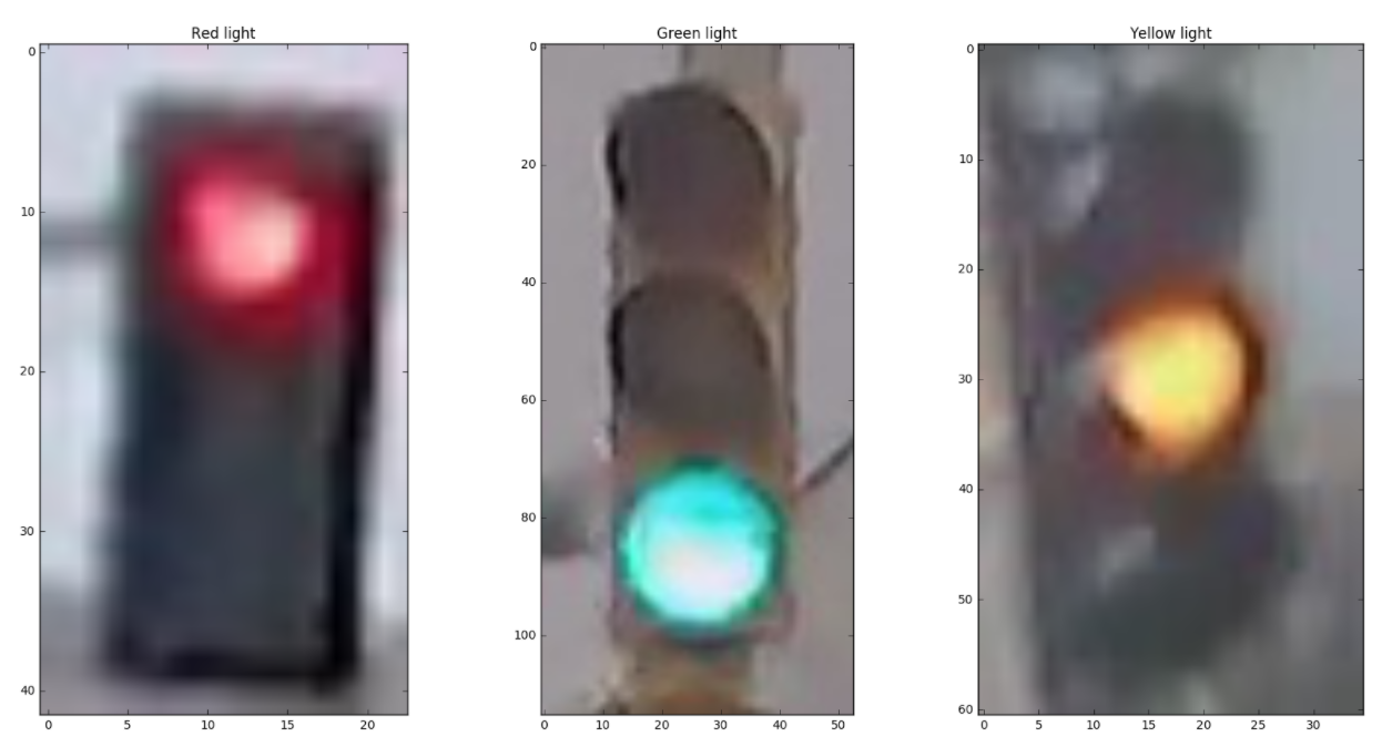 Images from the dataset. Left to right: red, green, and yellow traffic lights.